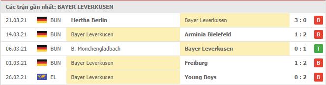 Soi kèo Bayer Leverkusen vs Schalke 04, 03/04/2021 - VĐQG Đức [Bundesliga] 16