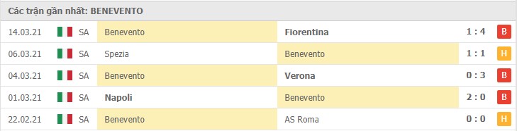 Soi kèo Juventus vs Benevento, 21/3/2021 – Serie A 10