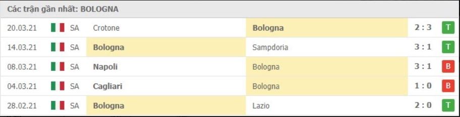 Soi kèo Bologna vs Inter Milan, 04/04/2021 – Serie A 8