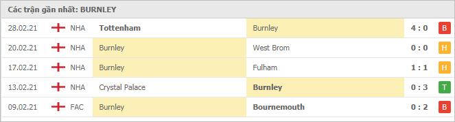 Soi kèo Burnley vs Arsenal, 06/03/2021 - Ngoại Hạng Anh 4