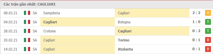 Soi kèo Cagliari vs Juventus, 14/3/2021 – Serie A 8