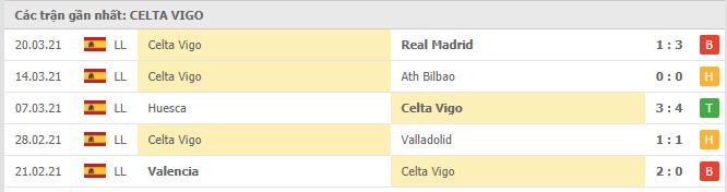 Soi kèo Alaves vs Celta Vigo, 04/04/2021 - VĐQG Tây Ban Nha 14