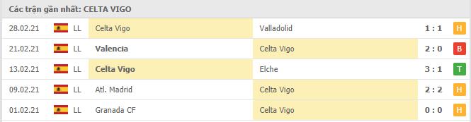Soi kèo Huesca vs Celta Vigo, 07/03/2021 - VĐQG Tây Ban Nha 14