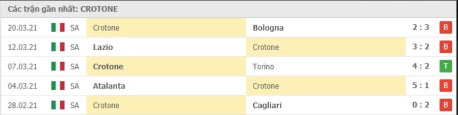 Soi kèo Napoli vs Crotone, 03/04/2021 – Serie A 10