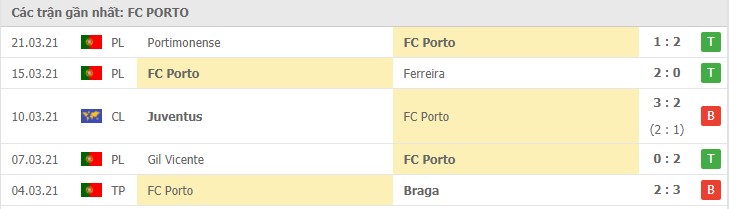 Soi kèo FC Porto vs Chelsea, 08/04/2021 - Cúp C1 Châu Âu 4