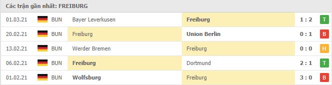Soi kèo Freiburg vs RB Leipzig, 06/03/2021 - VĐQG Đức [Bundesliga] 16