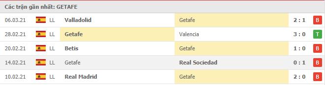 Soi kèo Getafe vs Atletico Madrid, 14/03/2021 - VĐQG Tây Ban Nha 12