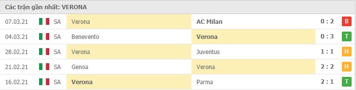 Soi kèo Sassuolo vs Hellas Verona, 13/3/2021 – Serie A 10