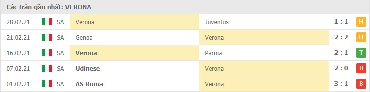 Soi kèo Hellas Verona vs AC Milan, 7/3/2021 – Serie A 8