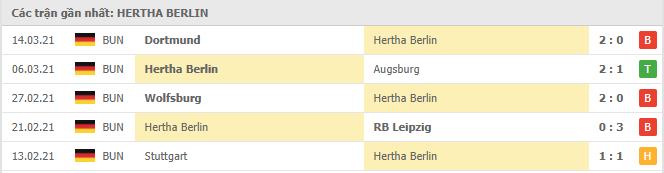 Soi kèo Hertha Berlin vs Bayer Leverkusen, 21/03/2021 - VĐQG Đức [Bundesliga] 16