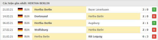 Soi kèo Union Berlin vs Hertha Berlin, 04/04/2021 - VĐQG Đức [Bundesliga] 18