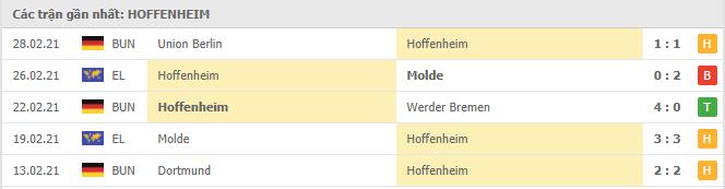 Soi kèo Hoffenheim vs Wolfsburg, 06/03/2021 - VĐQG Đức [Bundesliga] 16