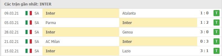 Soi kèo Torino vs Inter Milan, 14/3/2021 – Serie A 10