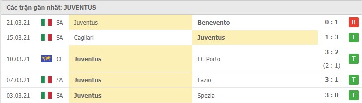 Soi kèo Torino vs Juventus, 03/04/2021 – Serie A 10
