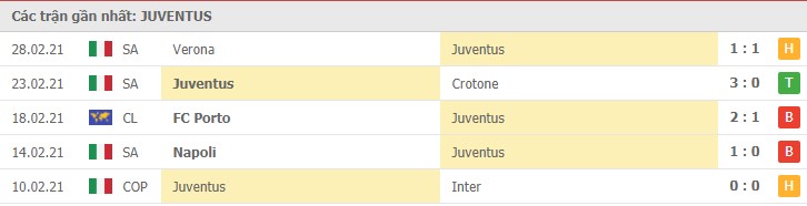 Soi kèo Juventus vs Spezia, 03/03/2021 – Serie A 8