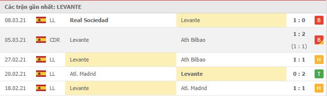 Soi kèo Levante vs Valencia, 13/03/2021 - VĐQG Tây Ban Nha 14