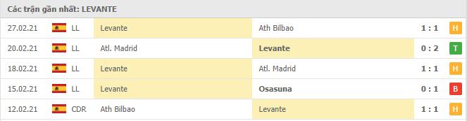 Soi kèo Real Sociedad vs Levante, 08/03/2021 - VĐQG Tây Ban Nha 14