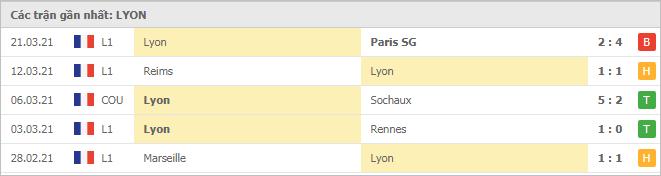 Soi kèo Lens vs Lyon, 04/04/2021 - VĐQG Pháp [Ligue 1] 6