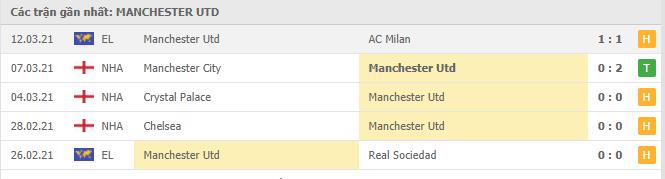 Soi kèo AC Milan vs Manchester Utd, 19/03/2021 - Cúp C2 Châu Âu 18