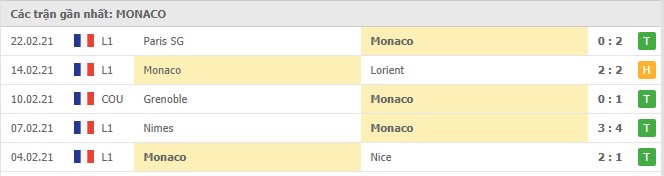 Soi kèo Strasbourg vs Monaco, 04/03/2021 - VĐQG Pháp [Ligue 1] 6
