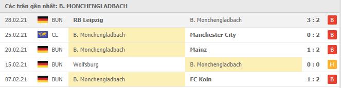 Soi kèo Monchengladbach vs Bayer Leverkusen, 06/03/2021 - VĐQG Đức [Bundesliga] 16