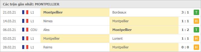 Soi kèo Angers vs Montpellier, 04/04/2021 - VĐQG Pháp [Ligue 1] 6
