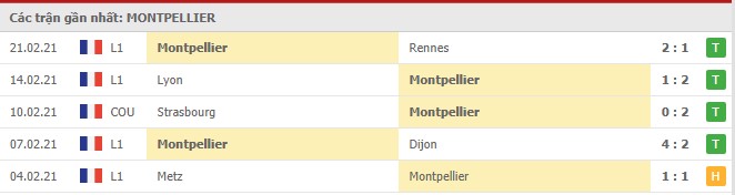 Soi kèo Montpellier vs Lorient, 04/03/2021 - VĐQG Pháp [Ligue 1] 4