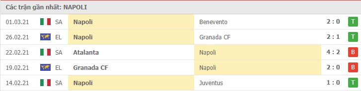 Soi kèo Napoli vs Bologna, 8/3/2021 – Serie A 8