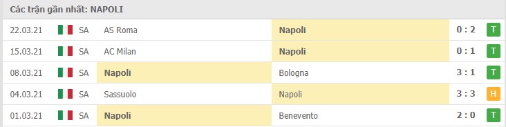 Soi kèo Napoli vs Crotone, 03/04/2021 – Serie A 8