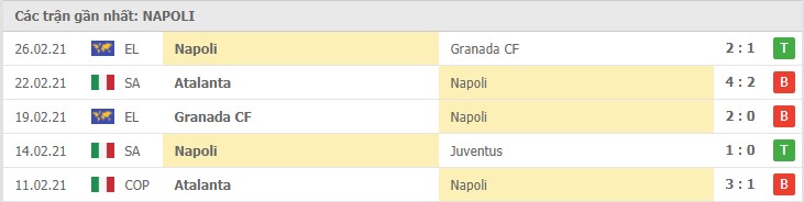 Soi kèo Sassuolo vs Napoli, 04/03/2021 – Serie A 10