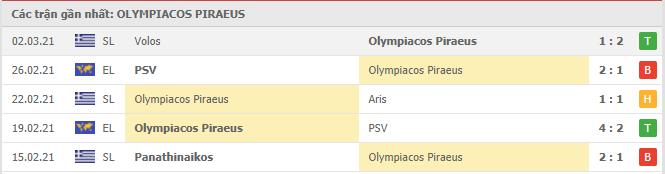 Soi kèo Olympiacos Piraeus vs Arsenal, 12/03/2021 - Cúp C2 Châu Âu 16