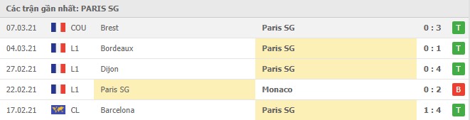 Soi kèo Paris SG vs Nantes, 15/03/2021 - VĐQG Pháp [Ligue 1] 4