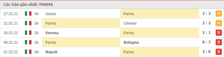 Soi kèo Parma vs Inter Milan, 05/03/2021 – Serie A 8