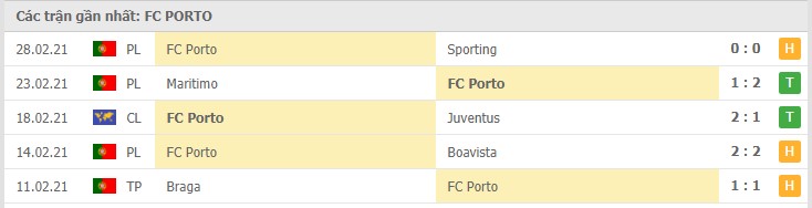 Soi kèo Juventus vs Porto, 10/3/2021 - Cúp C1 Châu Âu 6