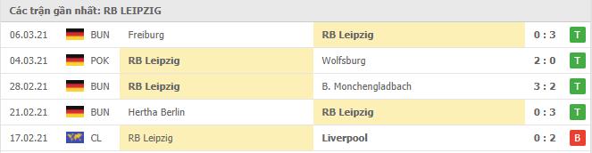 Soi kèo RB Leipzig vs Eintracht Frankfurt, 14/3/2021 - VĐQG Đức [Bundesliga] 16
