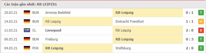 Soi kèo RB Leipzig vs Bayern Munich, 03/04/2021 - VĐQG Đức [Bundesliga] 16