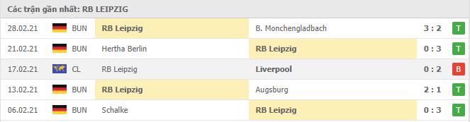 Soi kèo Freiburg vs RB Leipzig, 06/03/2021 - VĐQG Đức [Bundesliga] 18