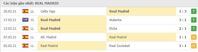 Soi kèo Real Madrid vs Eibar, 03/04/2021 - VĐQG Tây Ban Nha 12