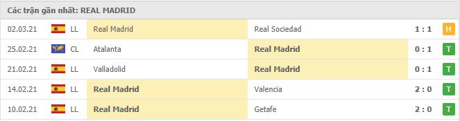 Soi kèo Atletico Madrid vs Real Madrid, 07/03/2021 - VĐQG Tây Ban Nha 14