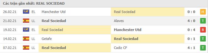 Soi kèo Real Sociedad vs Levante, 08/03/2021 - VĐQG Tây Ban Nha 12