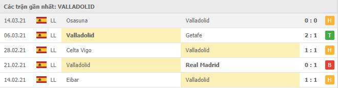 Soi kèo Real Valladolid vs Sevilla, 21/03/2021 - VĐQG Tây Ban Nha 12