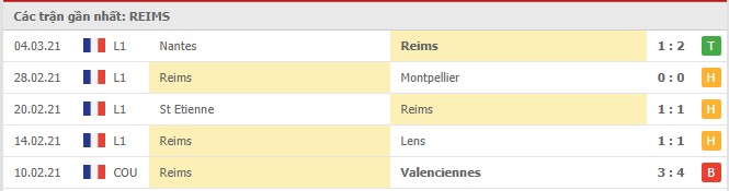 Soi kèo Reims vs Lyon, 13/03/2021 - VĐQG Pháp [Ligue 1] 4