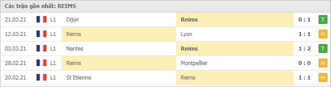 Soi kèo Reims vs Rennes, 04/04/2021 - VĐQG Pháp [Ligue 1] 4