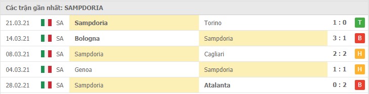 Soi kèo AC Milan vs Sampdoria, 03/04/2021 – Serie A 10