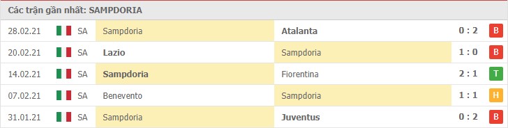 Soi kèo Sampdoria vs Cagliari, 8/3/2021 – Serie A 8