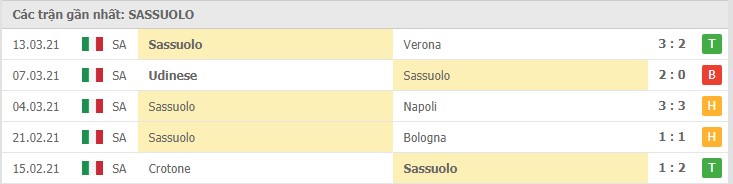 Soi kèo Inter Milan vs Sassuolo, 21/3/2021 – Serie A 10