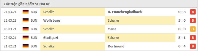 Soi kèo Bayer Leverkusen vs Schalke 04, 03/04/2021 - VĐQG Đức [Bundesliga] 18
