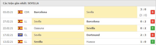 Soi kèo Dortmund vs Sevilla, 10/3/2021 - Cúp C1 Châu Âu 6