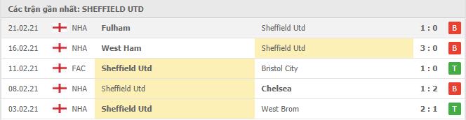 Soi kèo Sheffield Utd vs Aston Villa, 04/03/2021 - Ngoại Hạng Anh 4