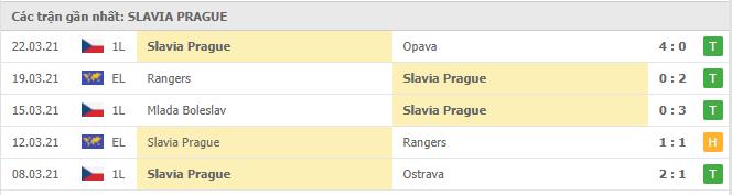Soi kèo Arsenal vs Slavia Prague, 09/04/2021 - Europa League 18